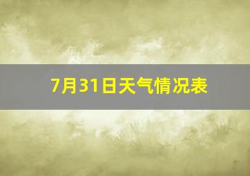 7月31日天气情况表