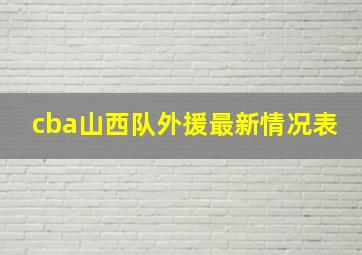 cba山西队外援最新情况表