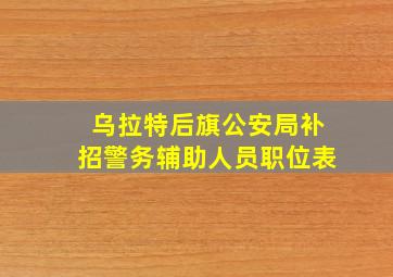 乌拉特后旗公安局补招警务辅助人员职位表