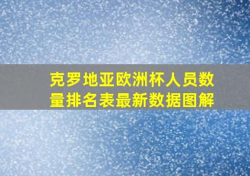 克罗地亚欧洲杯人员数量排名表最新数据图解