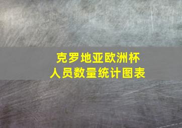 克罗地亚欧洲杯人员数量统计图表