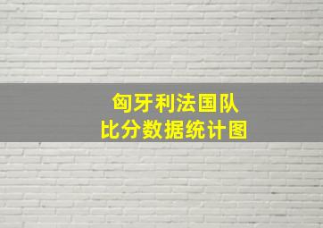 匈牙利法国队比分数据统计图