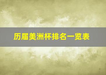 历届美洲杯排名一览表