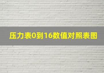 压力表0到16数值对照表图