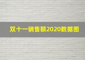 双十一销售额2020数据图