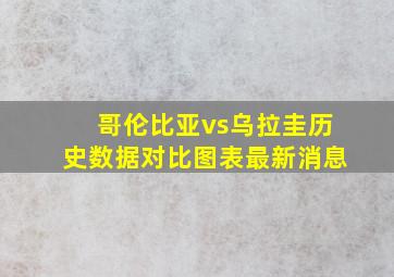 哥伦比亚vs乌拉圭历史数据对比图表最新消息