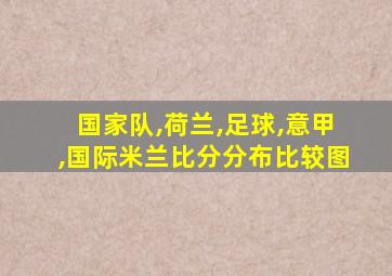 国家队,荷兰,足球,意甲,国际米兰比分分布比较图