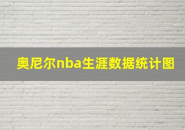 奥尼尔nba生涯数据统计图