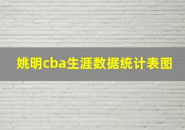 姚明cba生涯数据统计表图