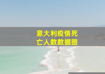 意大利疫情死亡人数数据图