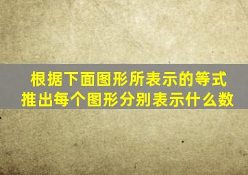 根据下面图形所表示的等式推出每个图形分别表示什么数