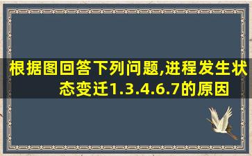 根据图回答下列问题,进程发生状态变迁1.3.4.6.7的原因