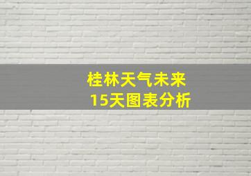 桂林天气未来15天图表分析