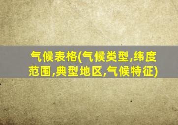 气候表格(气候类型,纬度范围,典型地区,气候特征)