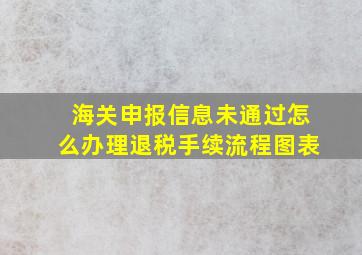 海关申报信息未通过怎么办理退税手续流程图表