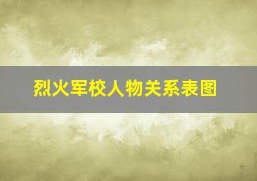 烈火军校人物关系表图