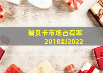 瑞贝卡市场占有率2018到2022