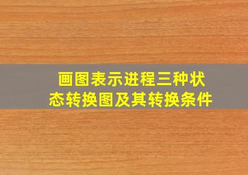 画图表示进程三种状态转换图及其转换条件