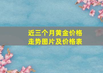 近三个月黄金价格走势图片及价格表