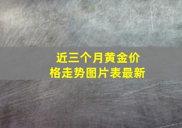 近三个月黄金价格走势图片表最新