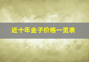 近十年金子价格一览表