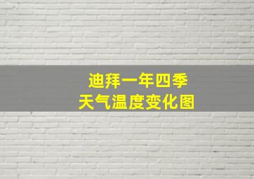 迪拜一年四季天气温度变化图