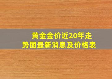 黄金金价近20年走势图最新消息及价格表